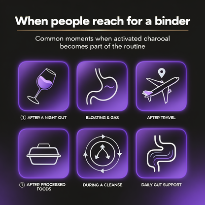 Activated charcoal binder uses for travel bloating and cleanse support